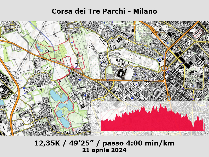 Corsa dei Tre Parchi - Milano